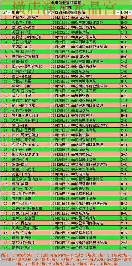 世界杯投注下载小组赛热门玩法解析 避坑思路分享 世界杯投注下载小组赛热门玩法解析 避坑思路分享