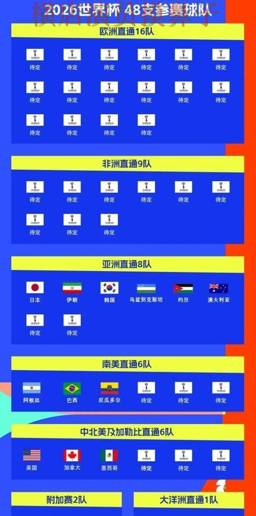 2026世界杯来临，世界杯投注网站大全用户反馈+直播与平台选择实测对比